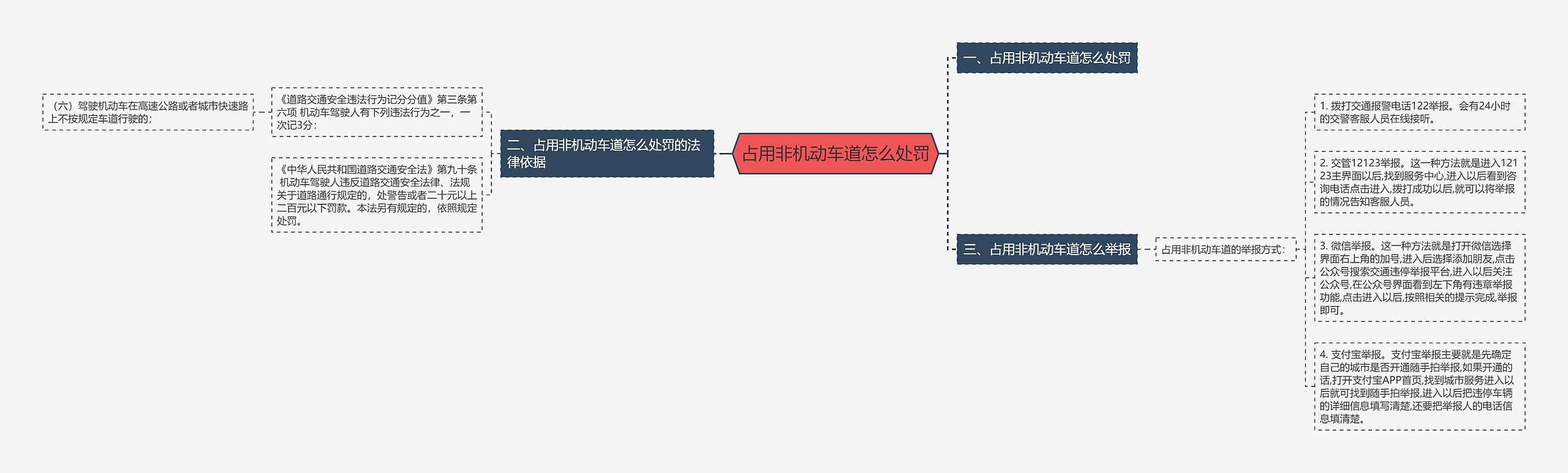 占用非机动车道怎么处罚思维导图