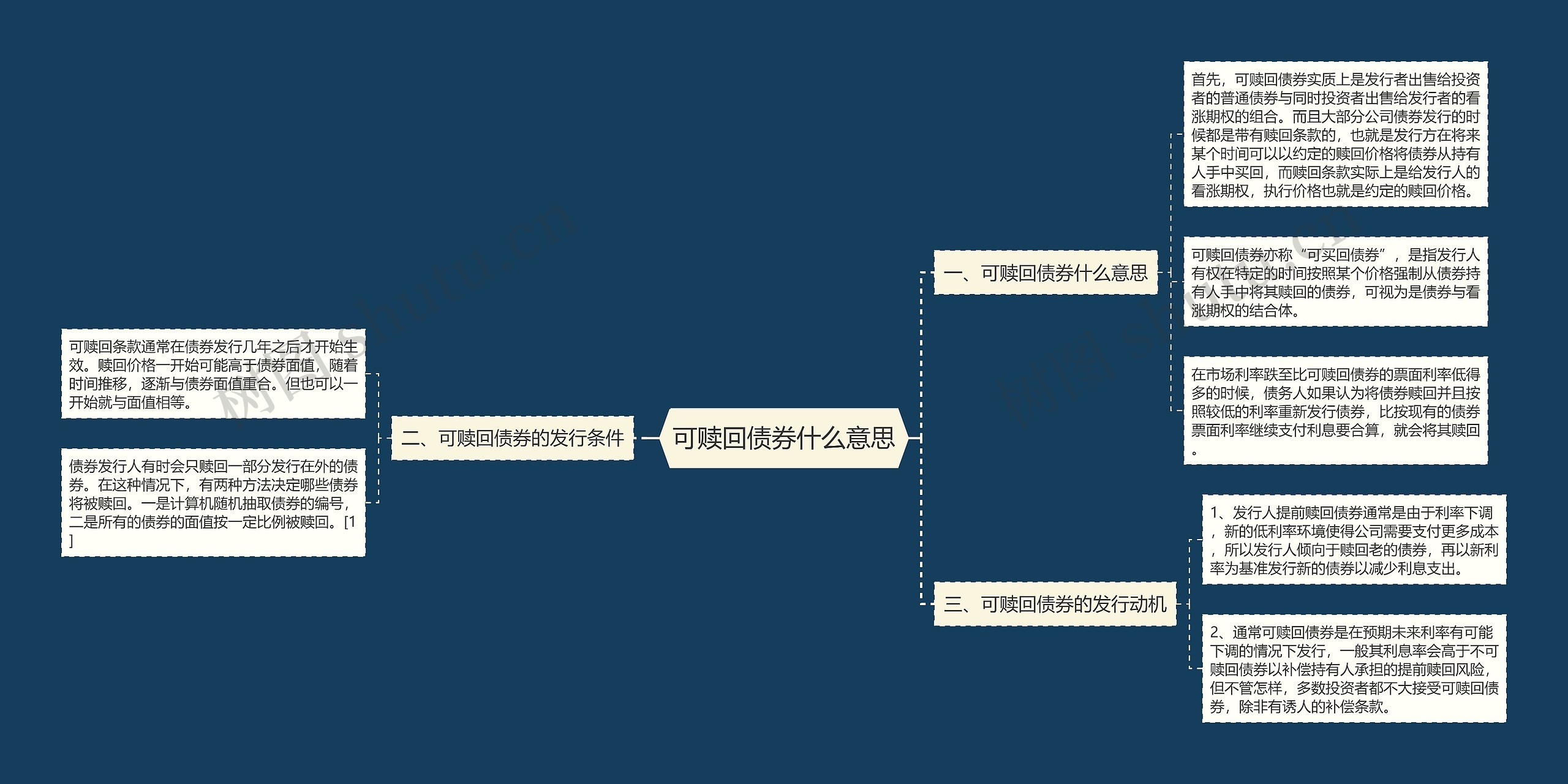 可赎回债券什么意思