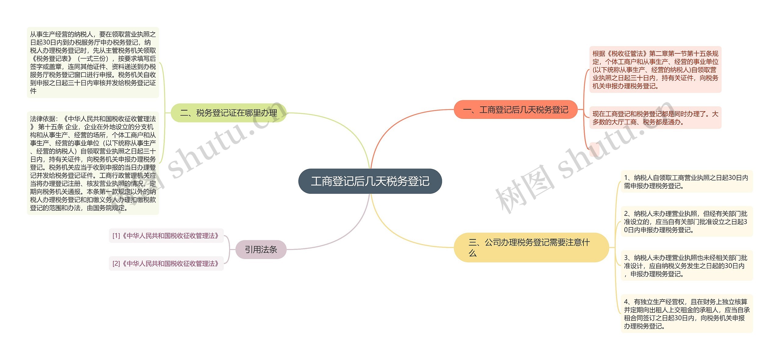 工商登记后几天税务登记