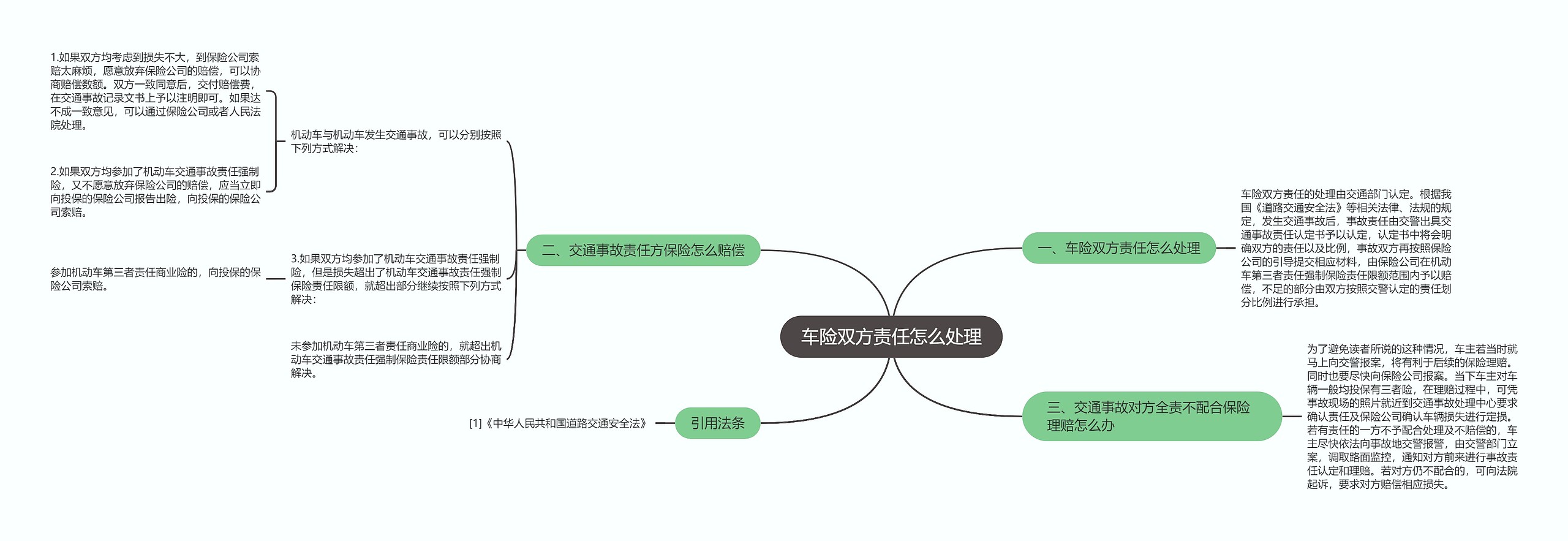 车险双方责任怎么处理