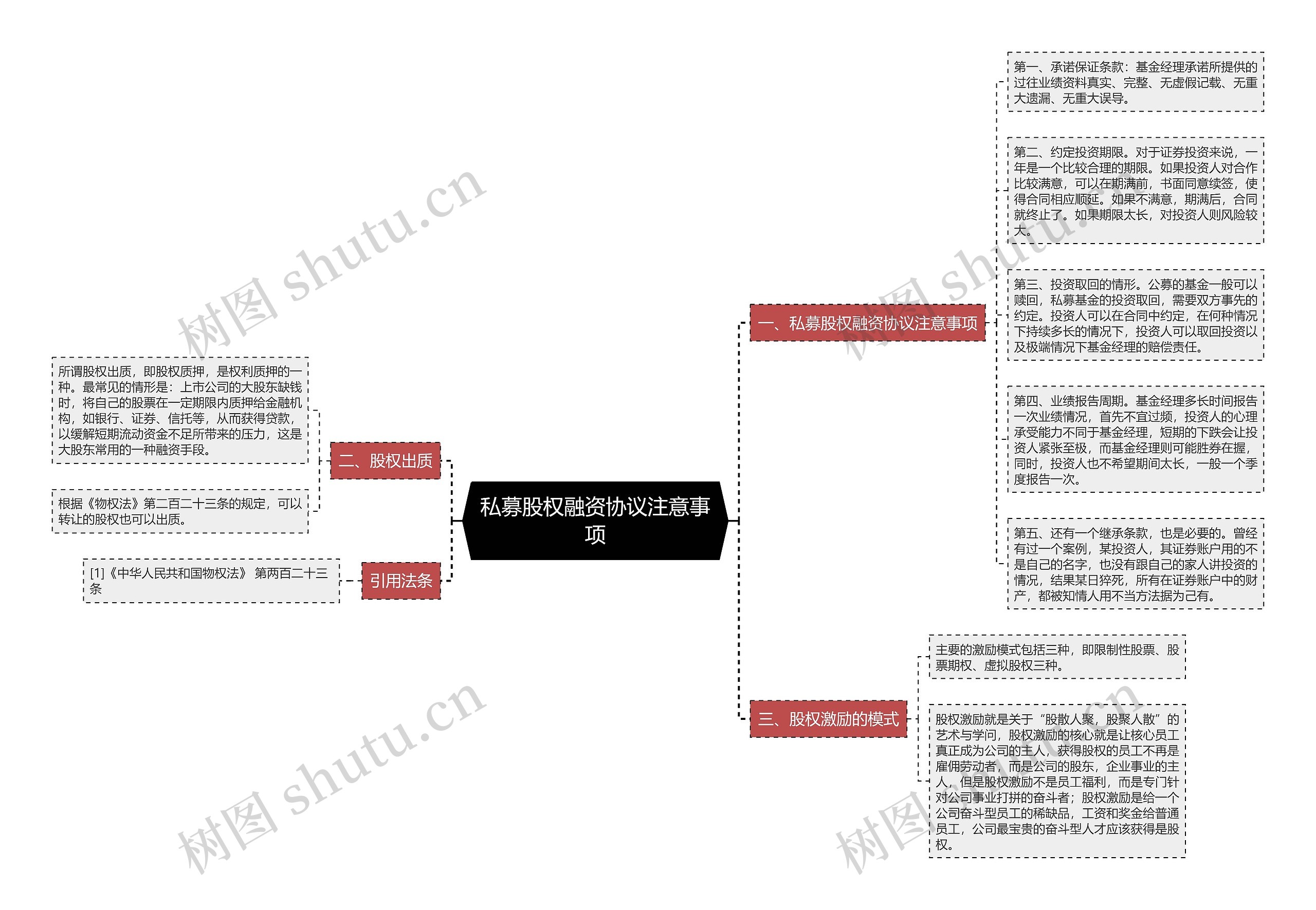 私募股权融资协议注意事项