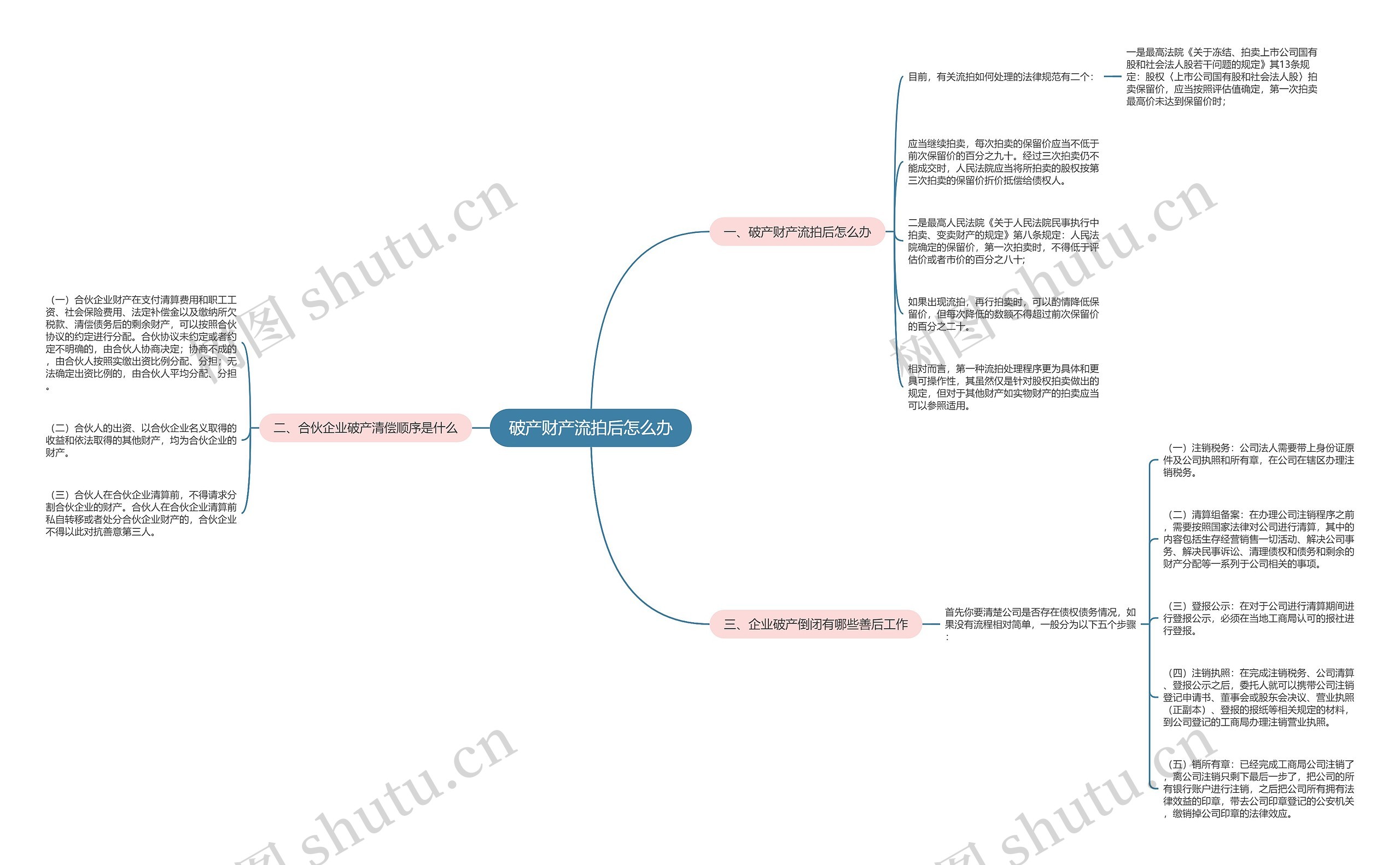 破产财产流拍后怎么办 破产财产流拍后怎么办