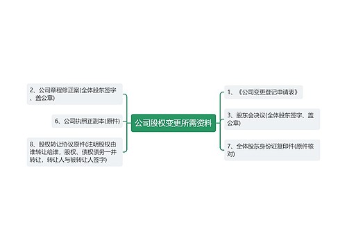 公司股权变更所需资料