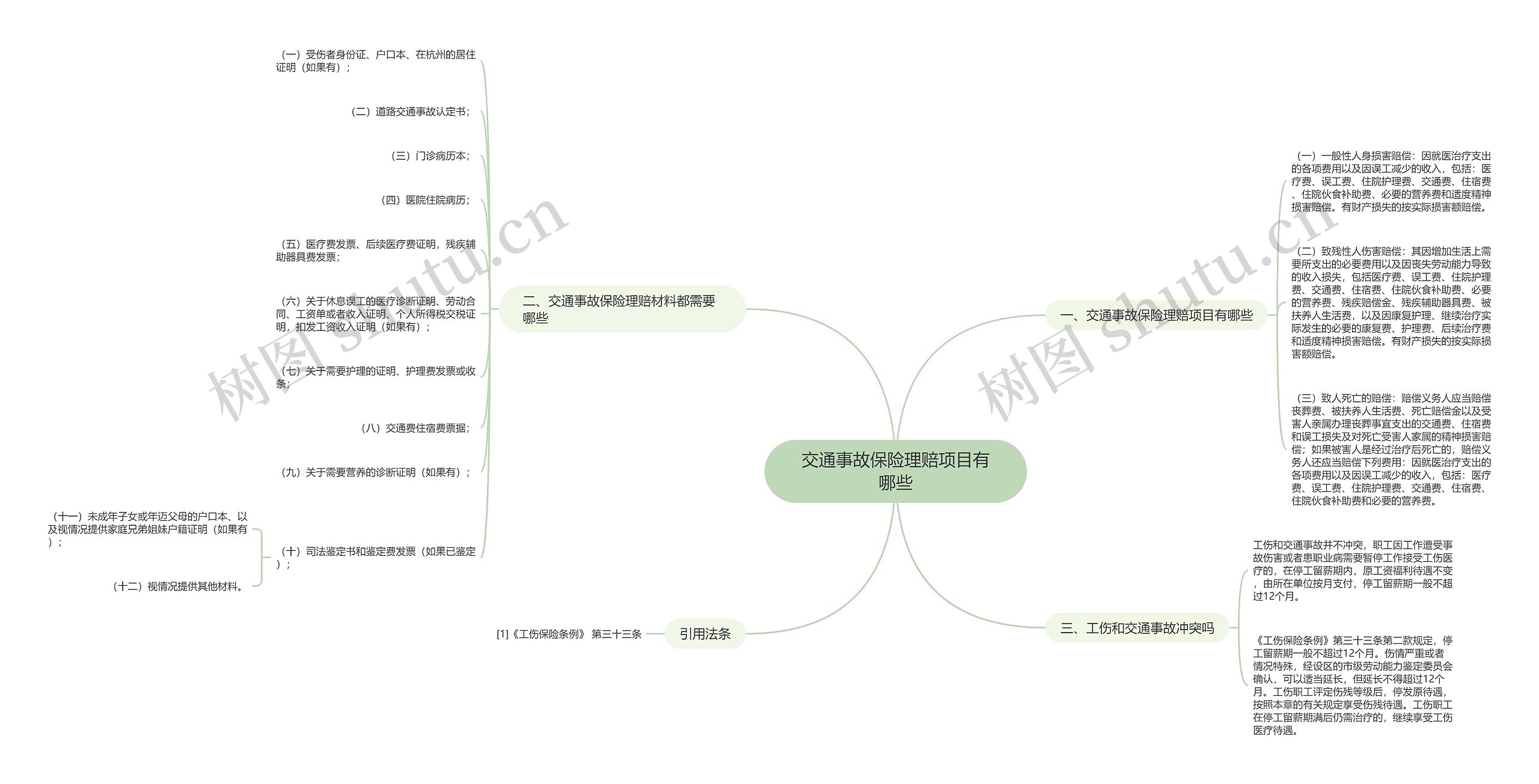 交通事故保险理赔项目有哪些思维导图