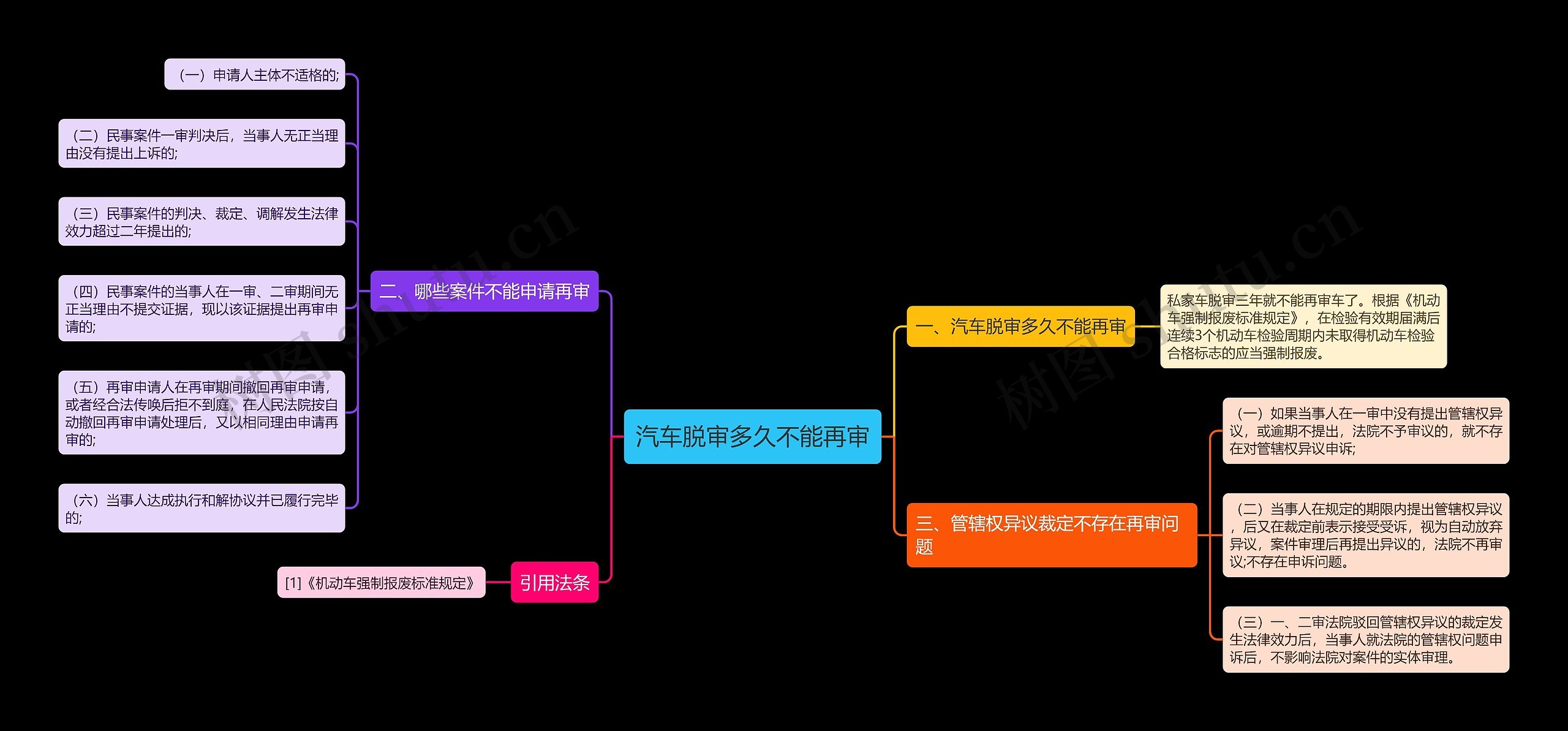 汽车脱审多久不能再审 汽车脱审多久不能再审