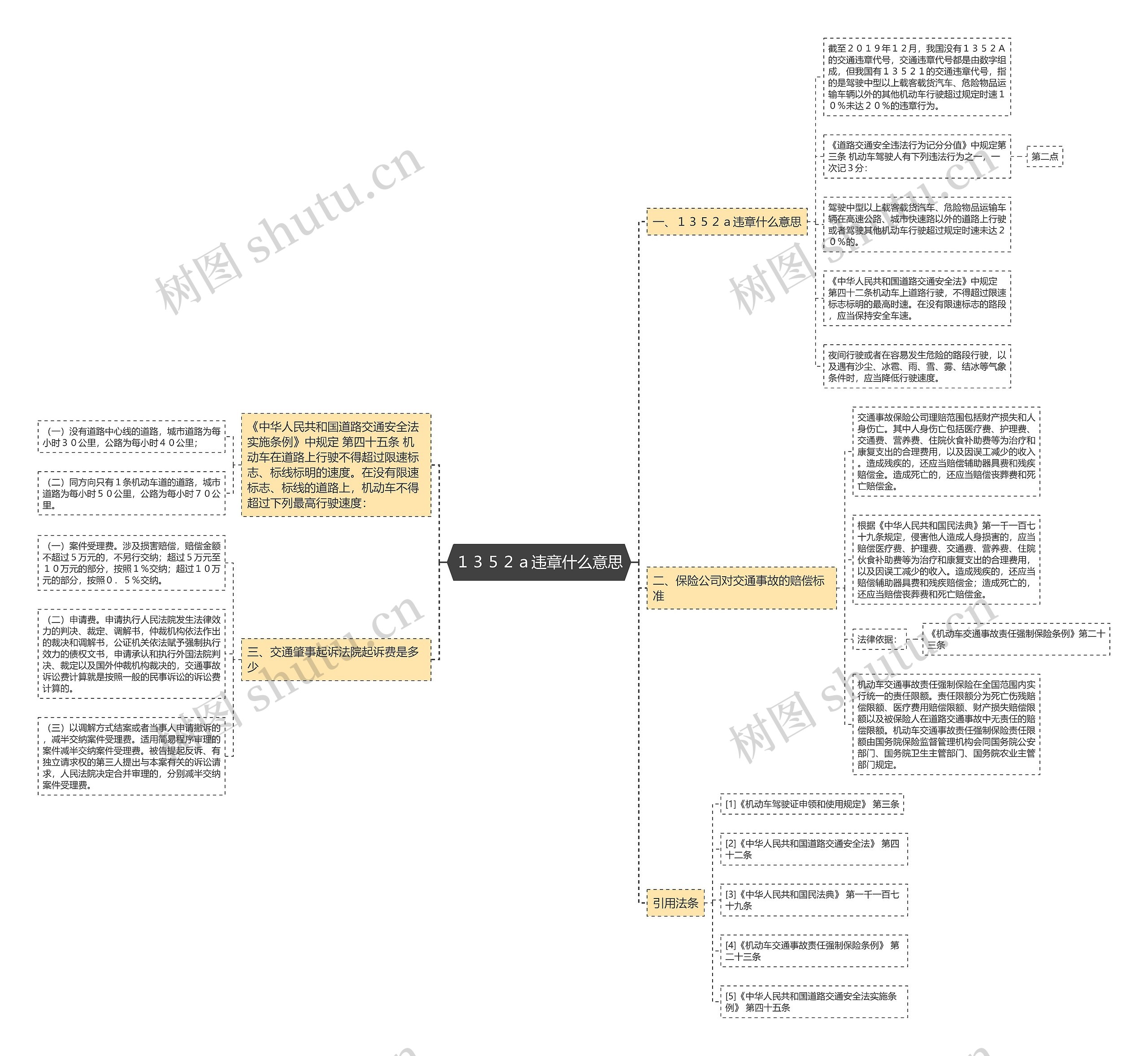 １３５２ａ违章什么意思思维导图