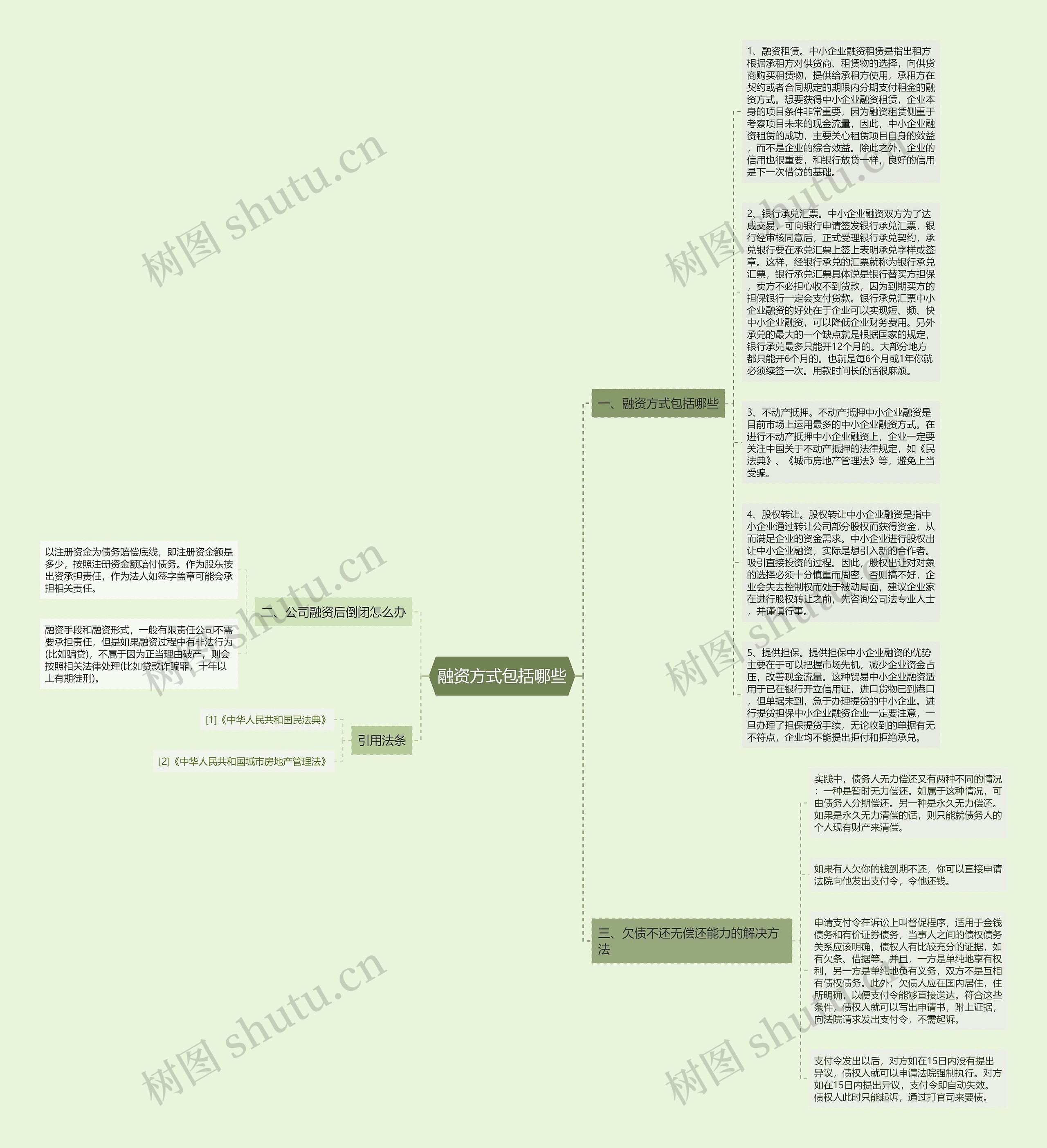 融资方式包括哪些思维导图