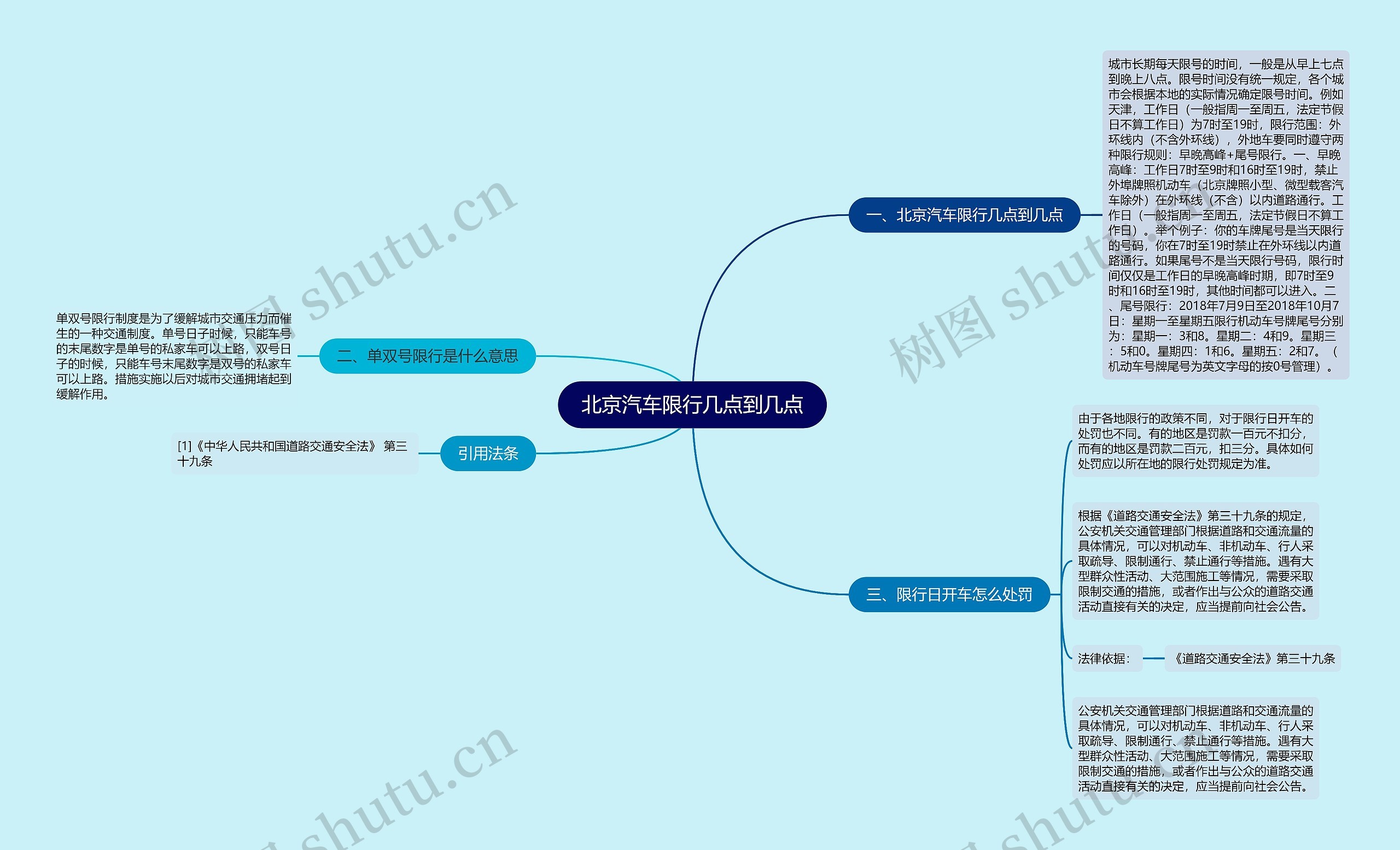 北京汽车限行几点到几点