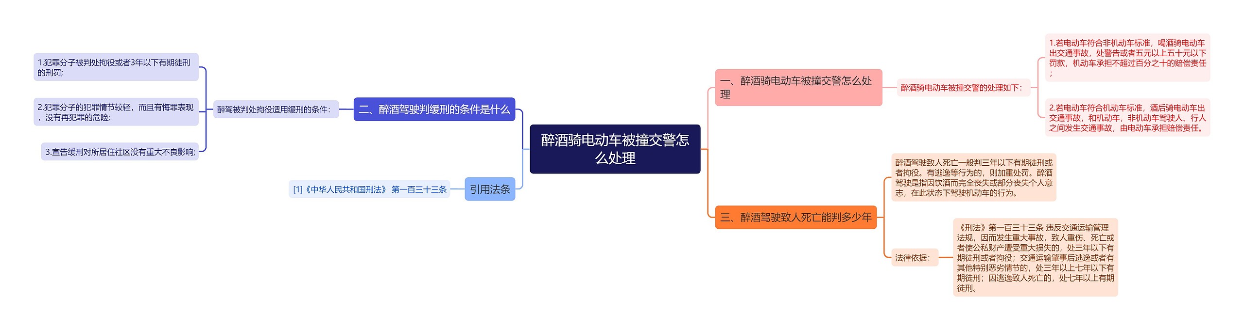 醉酒骑电动车被撞交警怎么处理思维导图