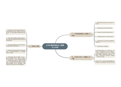 公司车辆变更给法人需要什么手续