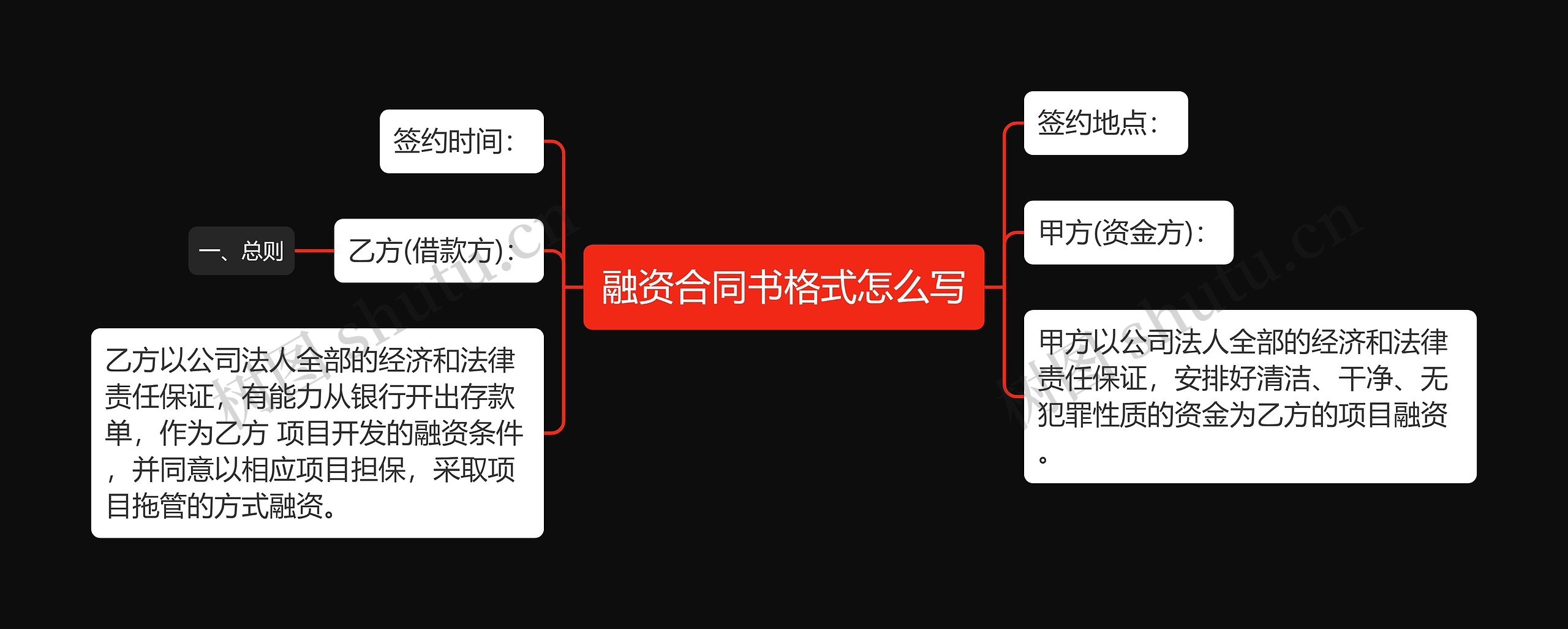 融资合同书格式怎么写思维导图