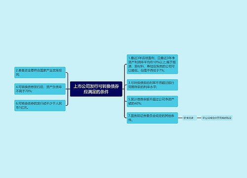 上市公司发行可转换债券应满足的条件