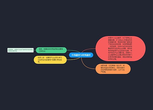 市场融资与政策融资