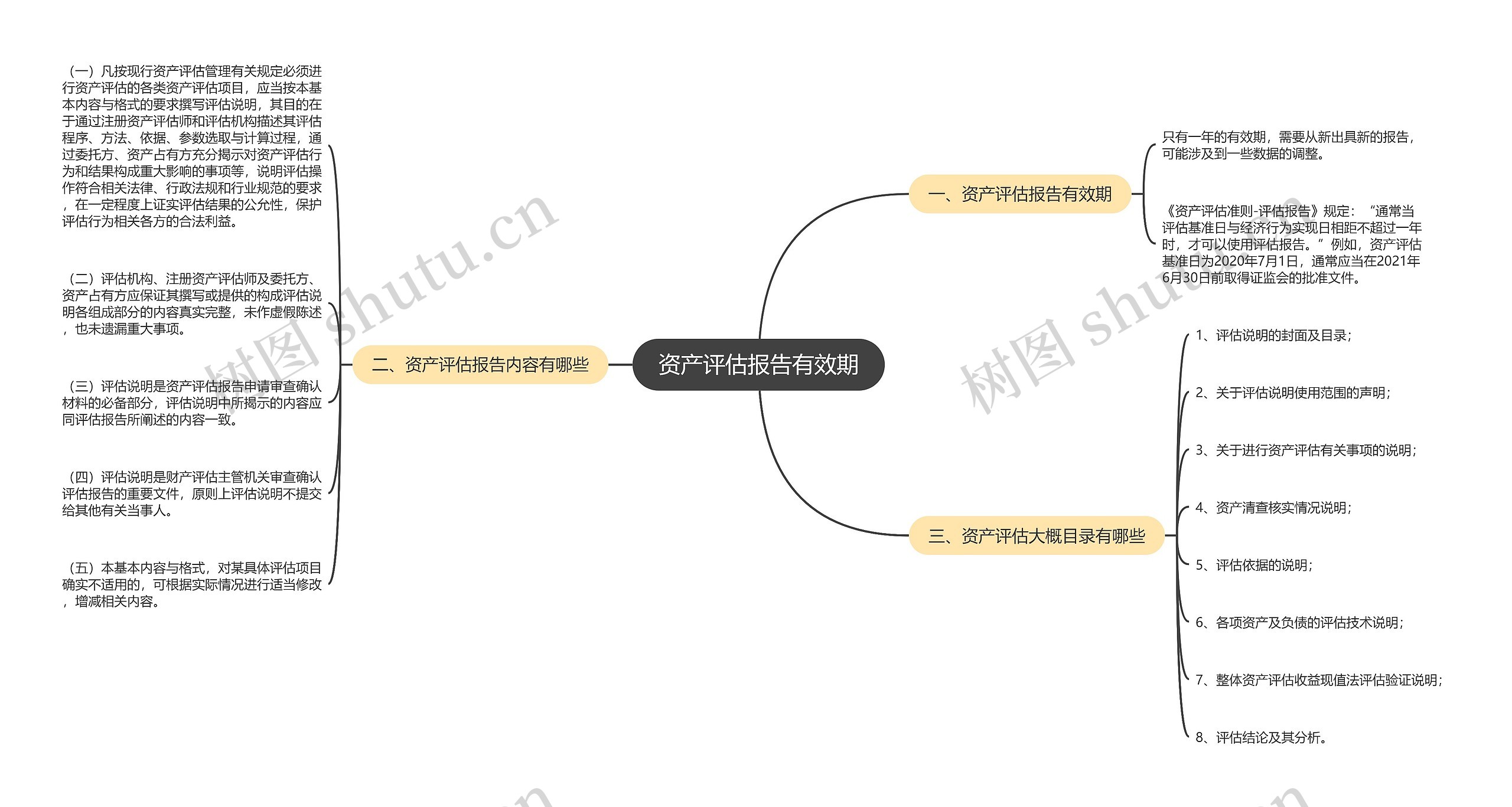 资产评估报告有效期