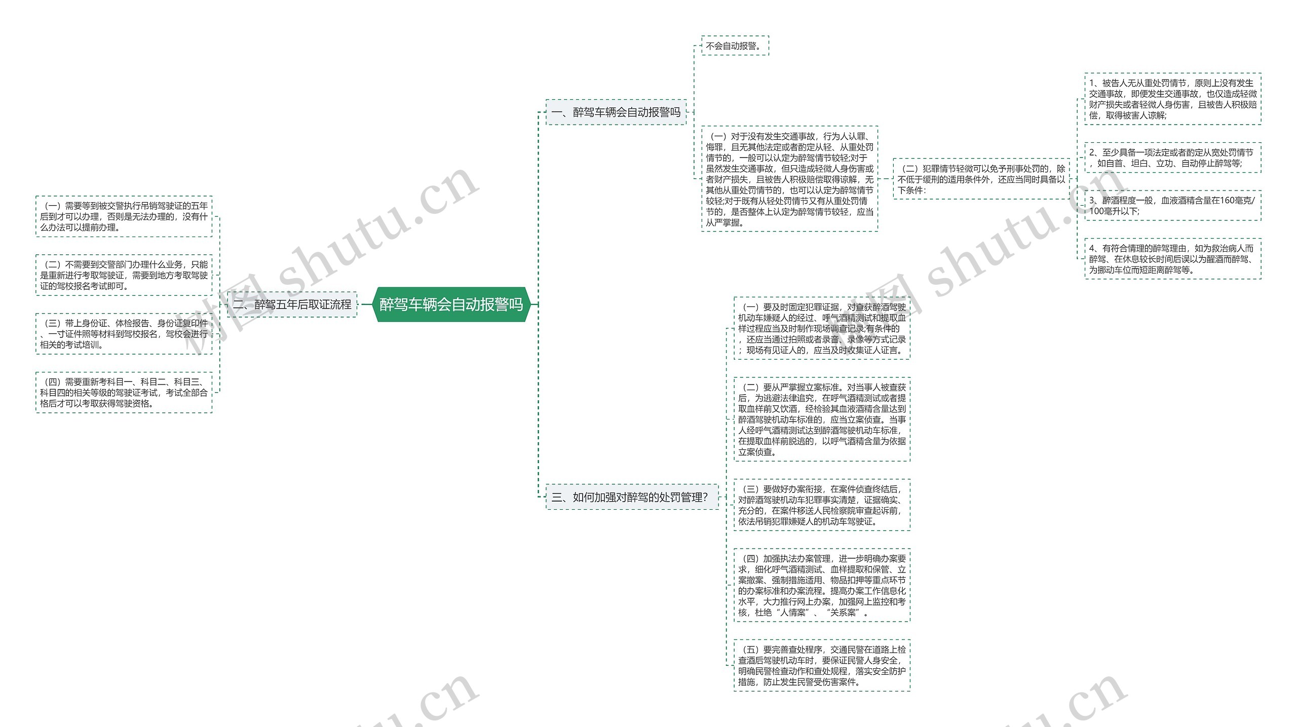 醉驾车辆会自动报警吗思维导图