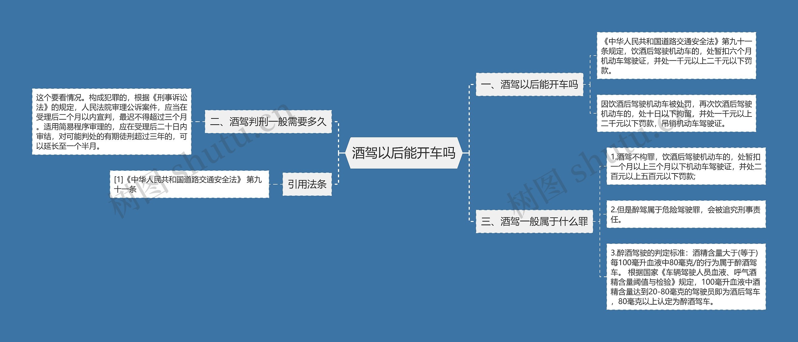 酒驾以后能开车吗思维导图