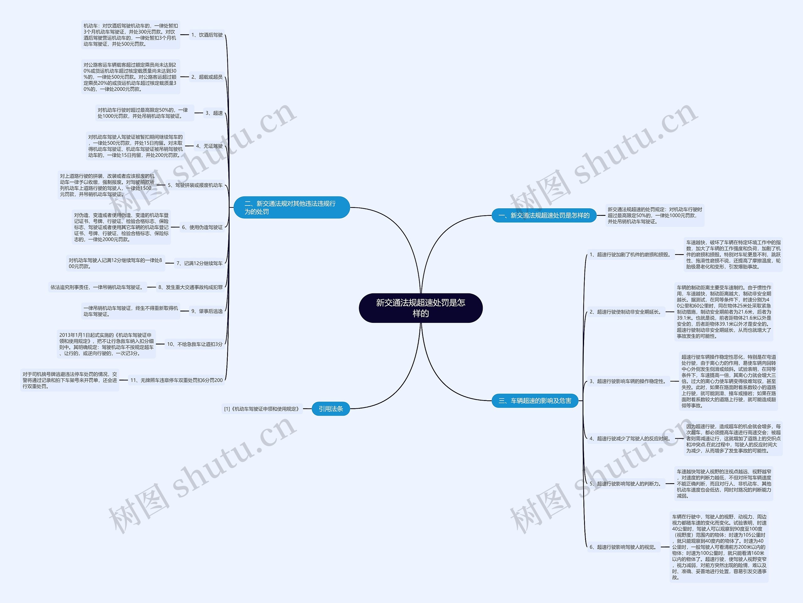 新交通法规超速处罚是怎样的思维导图