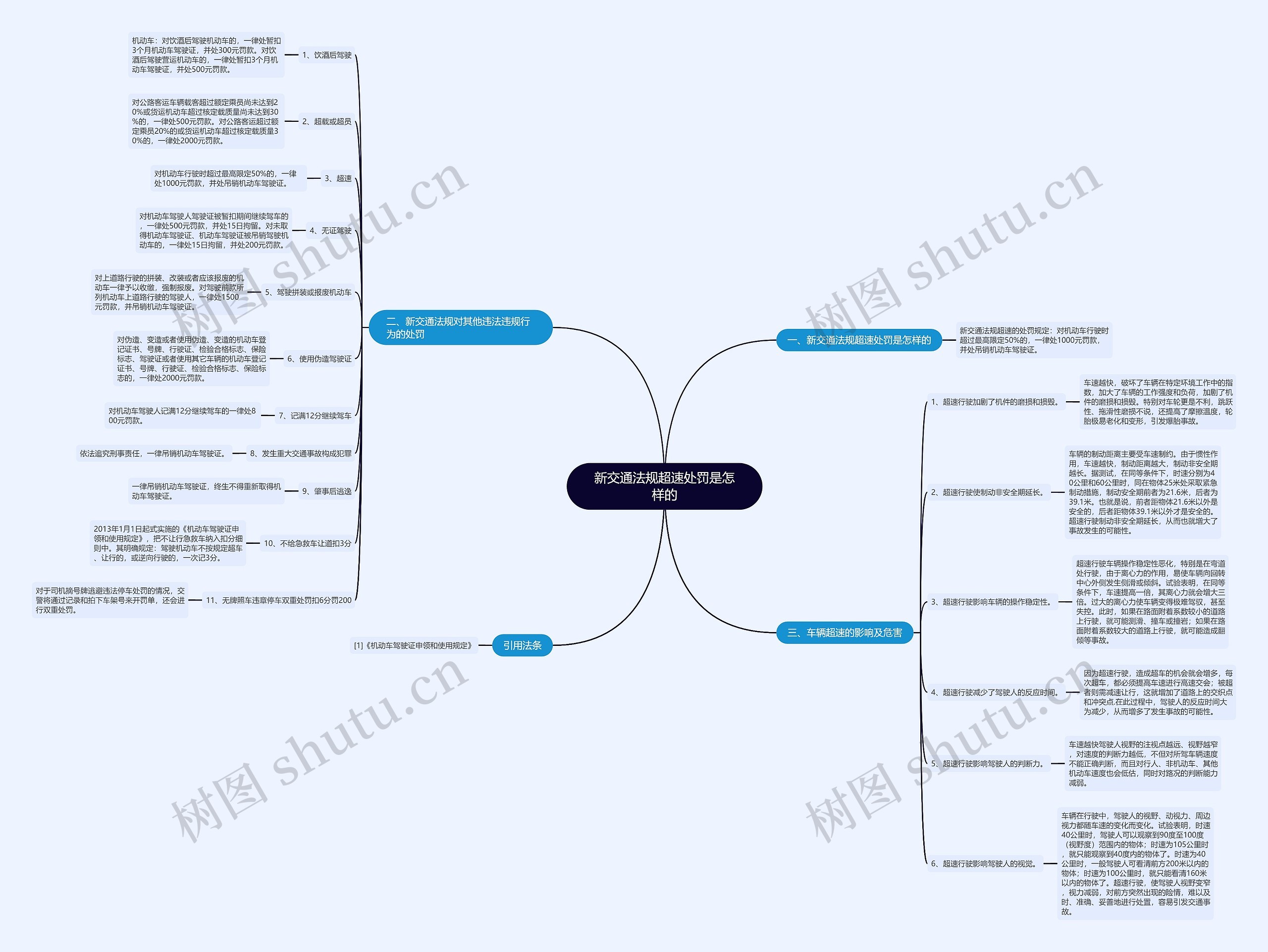新交通法规超速处罚是怎样的 新交通法规超速处罚是怎样的