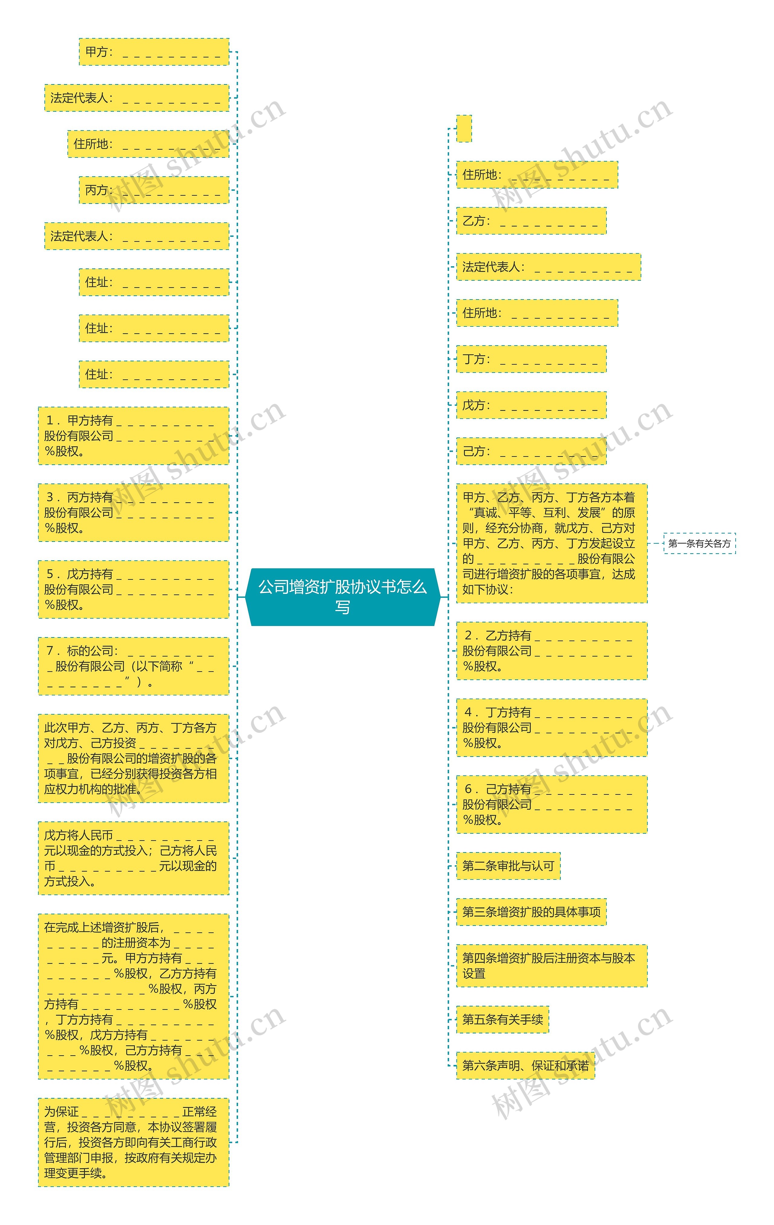 公司增资扩股协议书怎么写思维导图