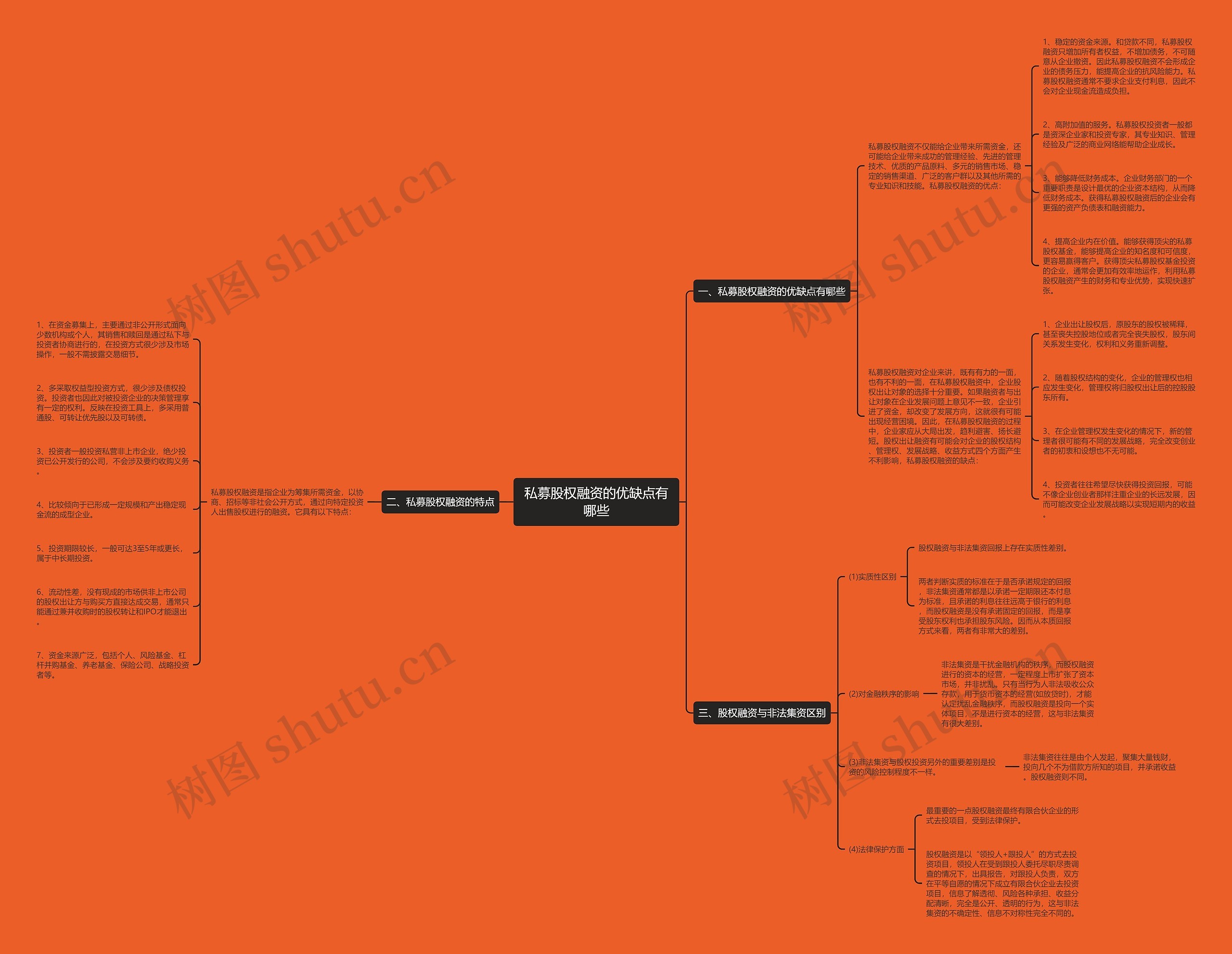 私募股权融资的优缺点有哪些 私募股权融资的优缺点有哪些