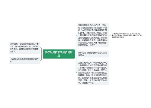 股权融资和非法集资的区别