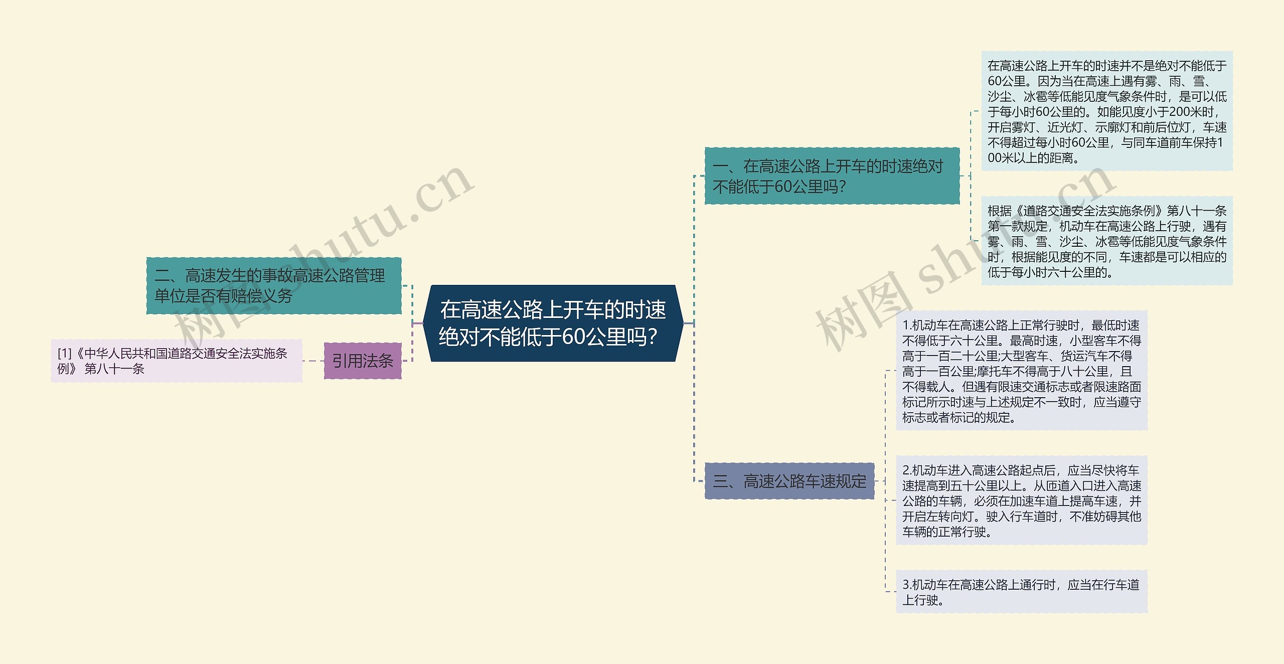 在高速公路上开车的时速绝对不能低于60公里吗？思维导图