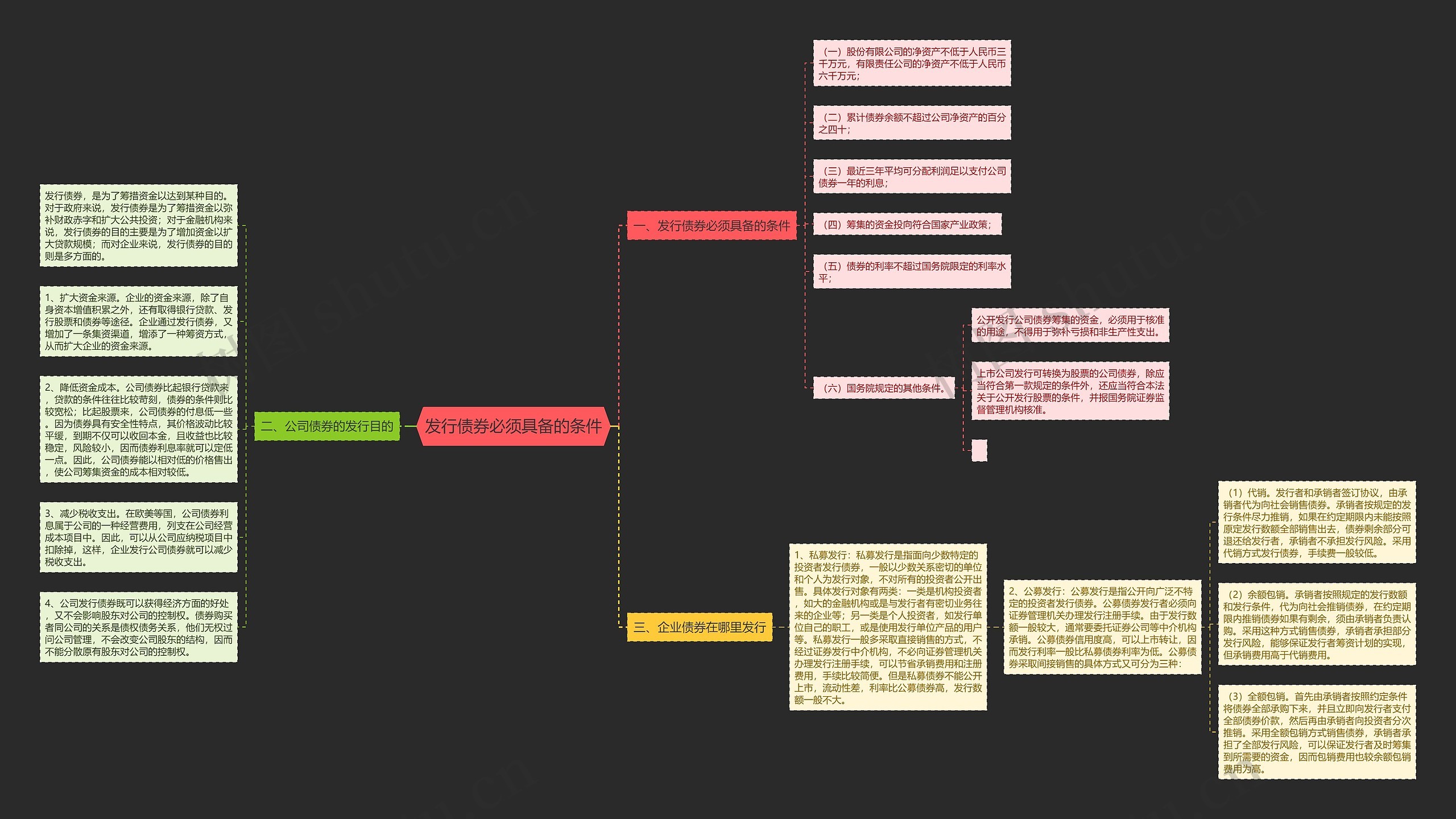 发行债券必须具备的条件思维导图