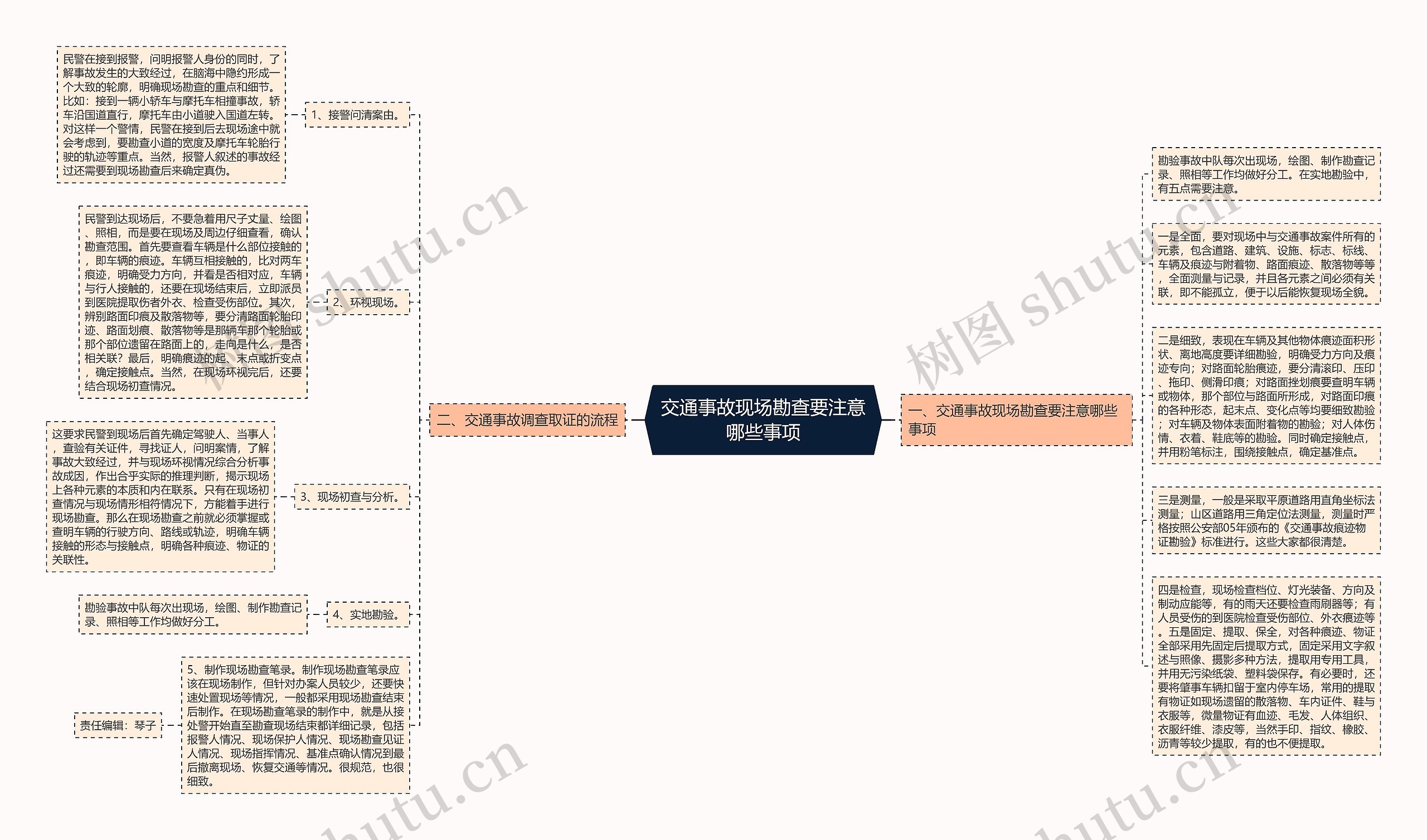 交通事故现场勘查要注意哪些事项
