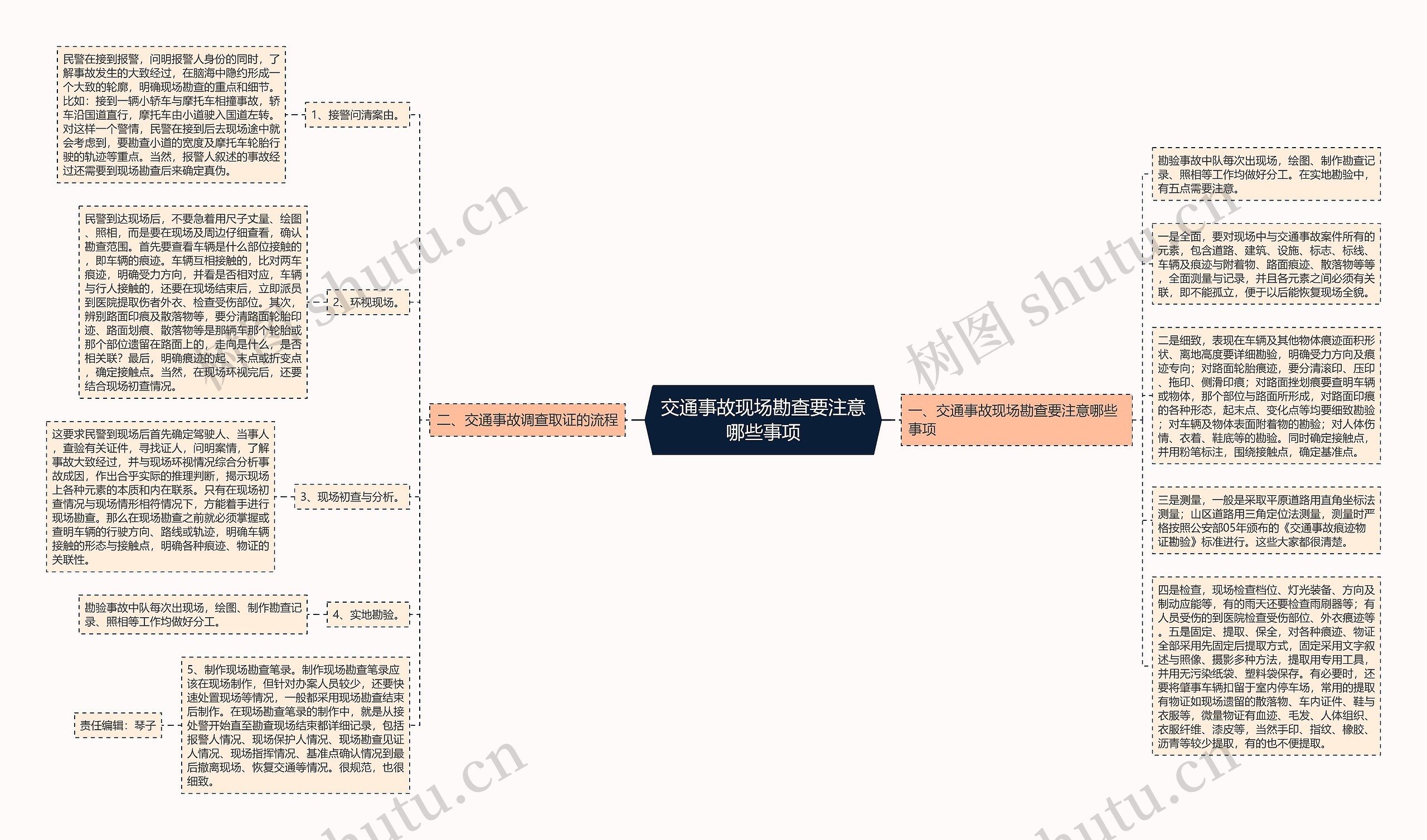 交通事故现场勘查要注意哪些事项思维导图