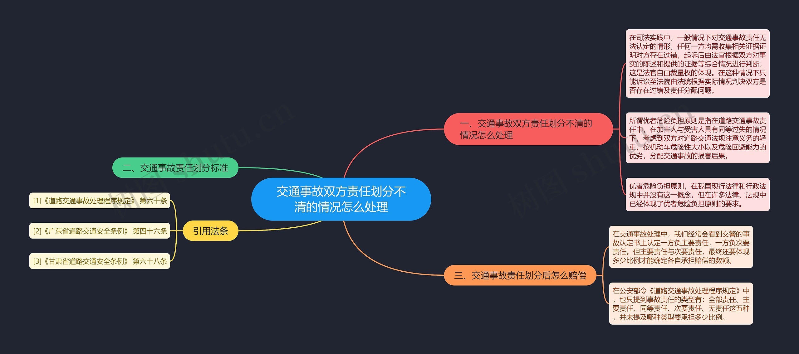 交通事故双方责任划分不清的情况怎么处理