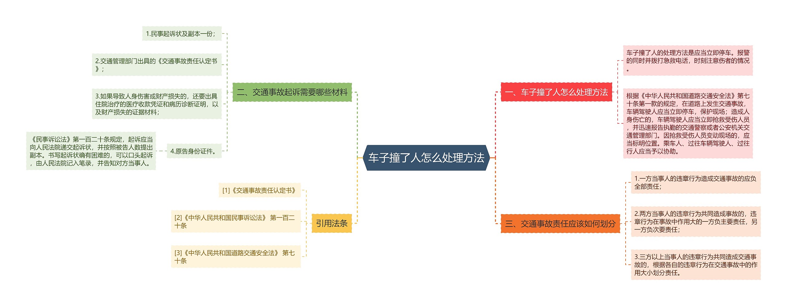 车子撞了人怎么处理方法