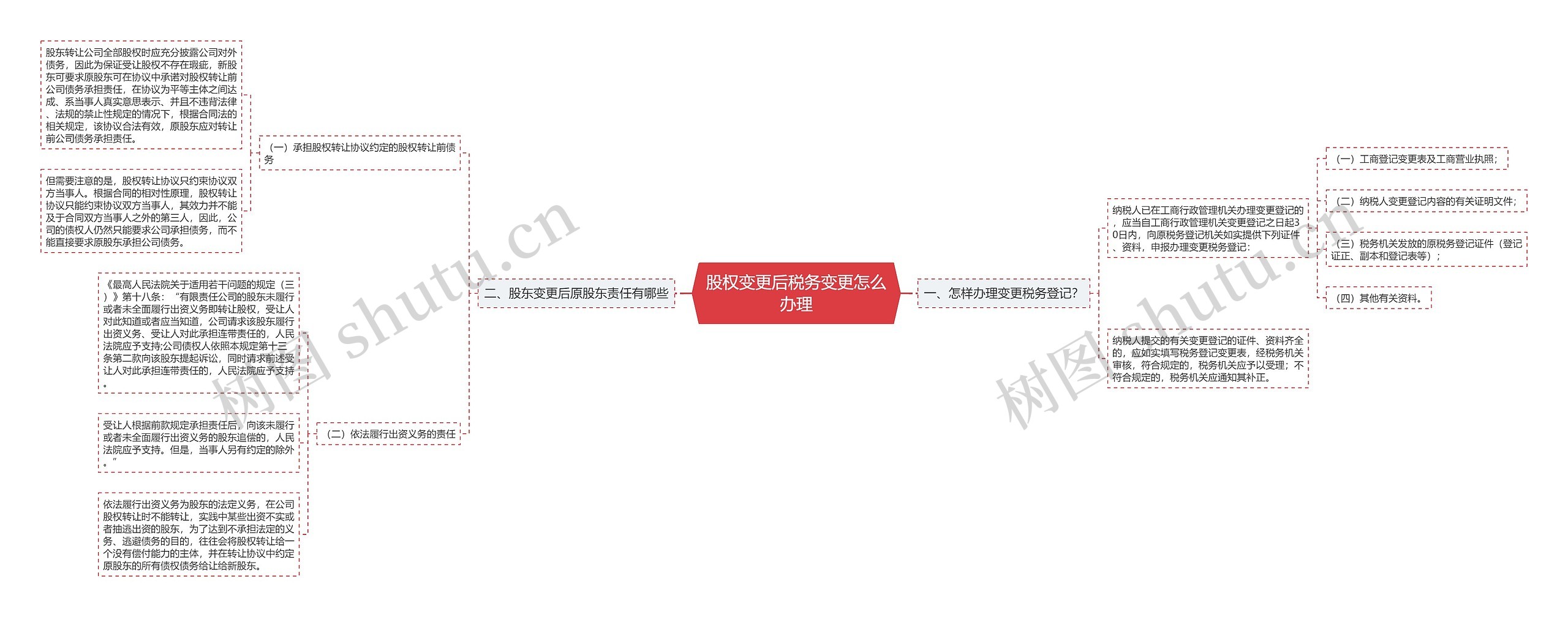 股权变更后税务变更怎么办理 股权变更后税务变更怎么办理