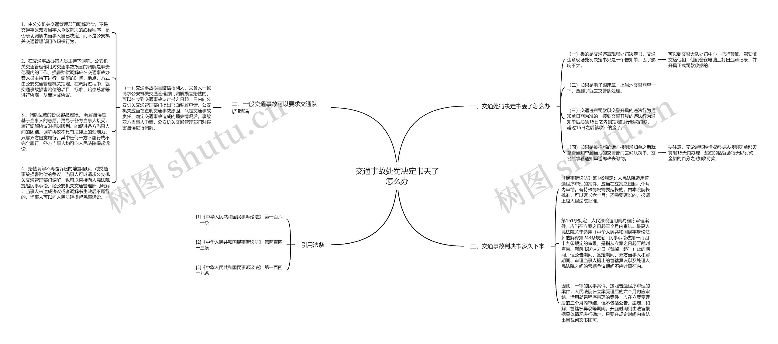 交通事故处罚决定书丢了怎么办