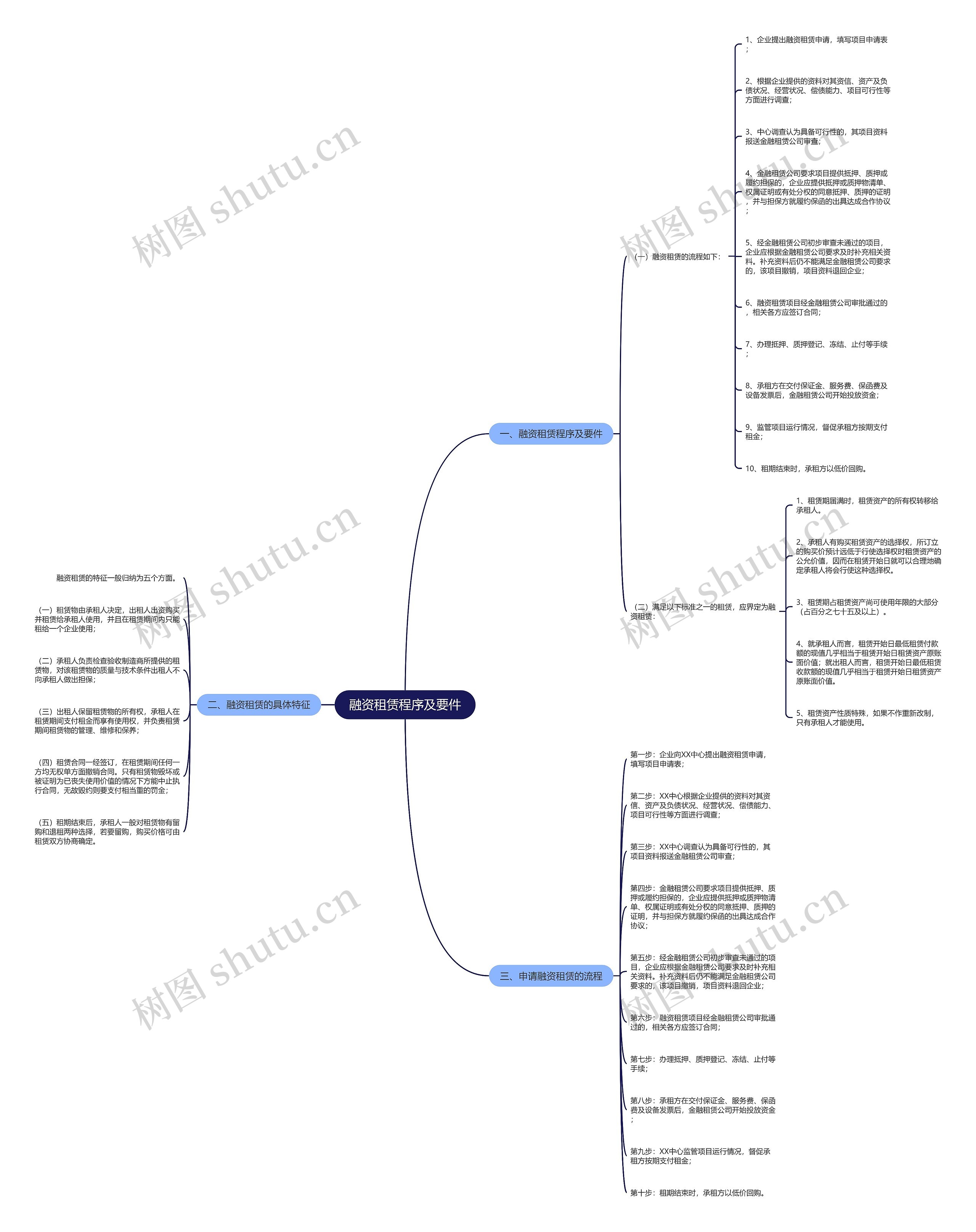 融资租赁程序及要件 融资租赁程序及要件