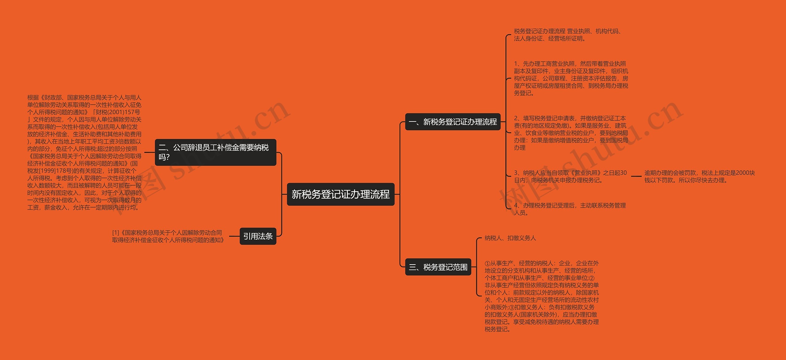 新税务登记证办理流程思维导图