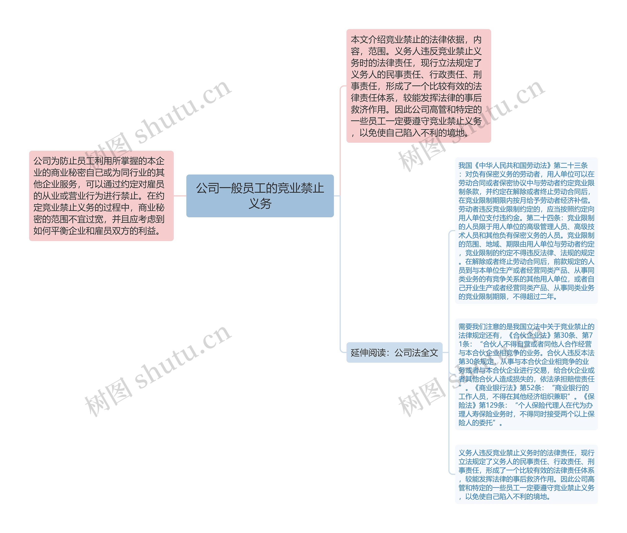 公司一般员工的竞业禁止义务