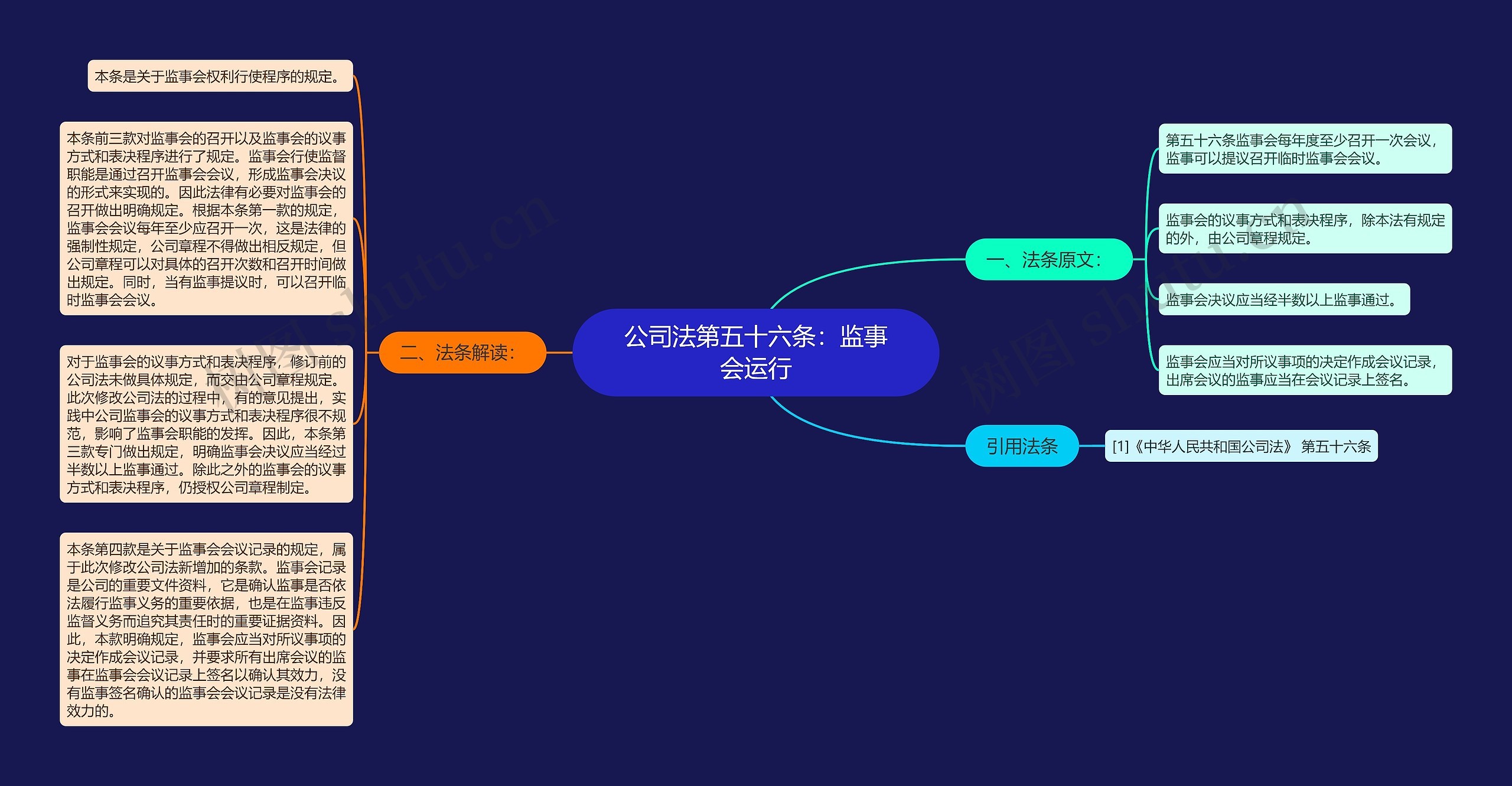 公司法第五十六条：监事会运行思维导图