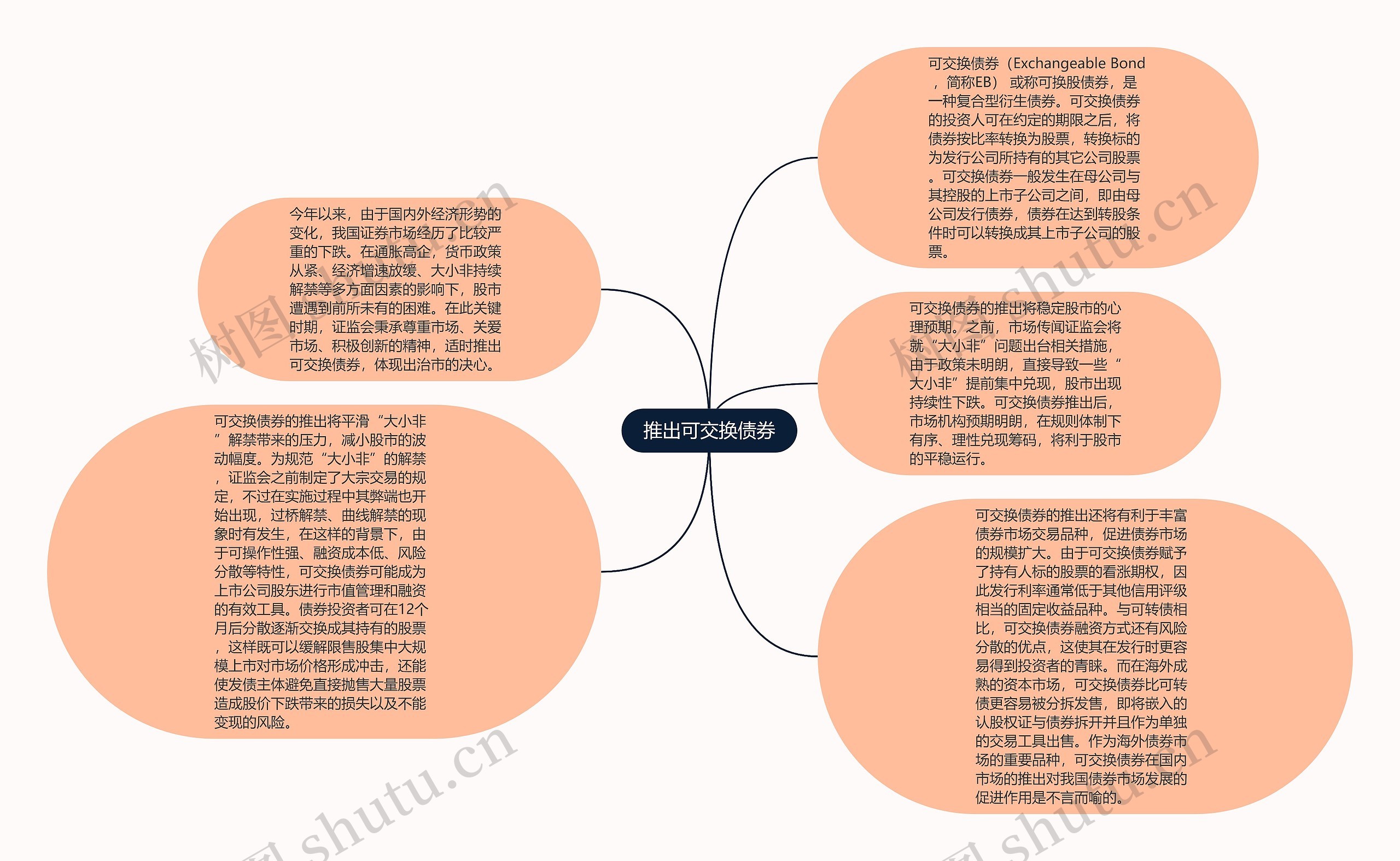 推出可交换债券思维导图