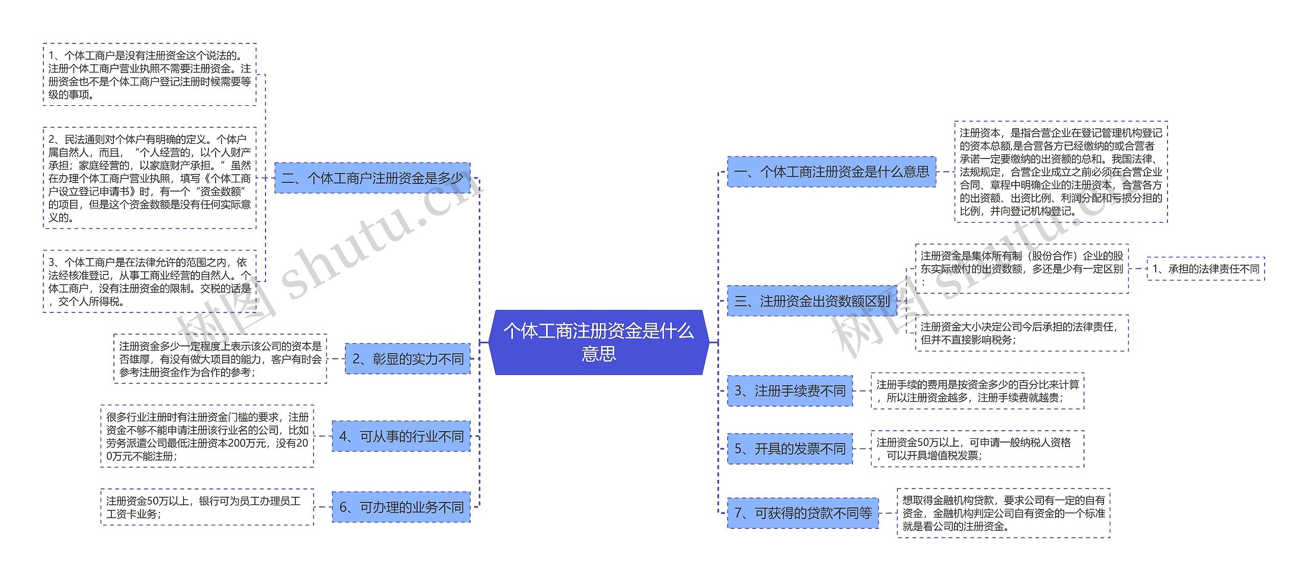 个体工商注册资金是什么意思