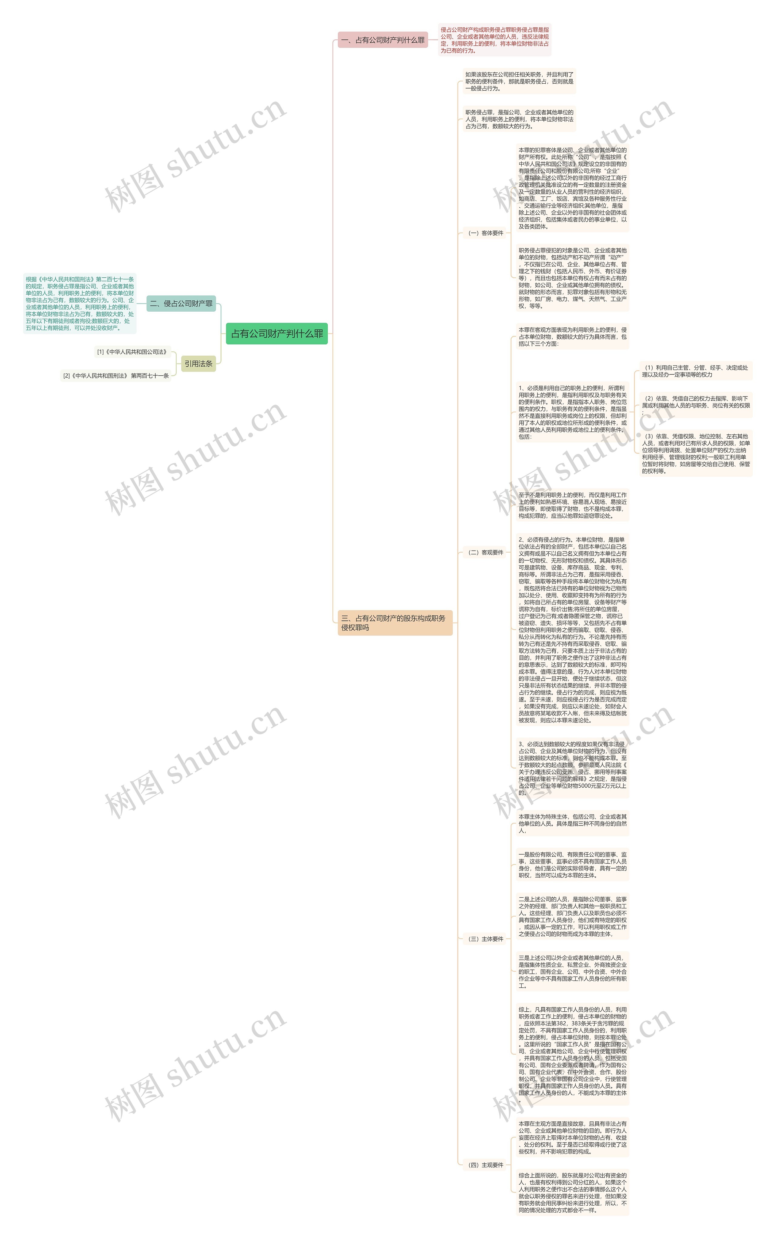 占有公司财产判什么罪思维导图