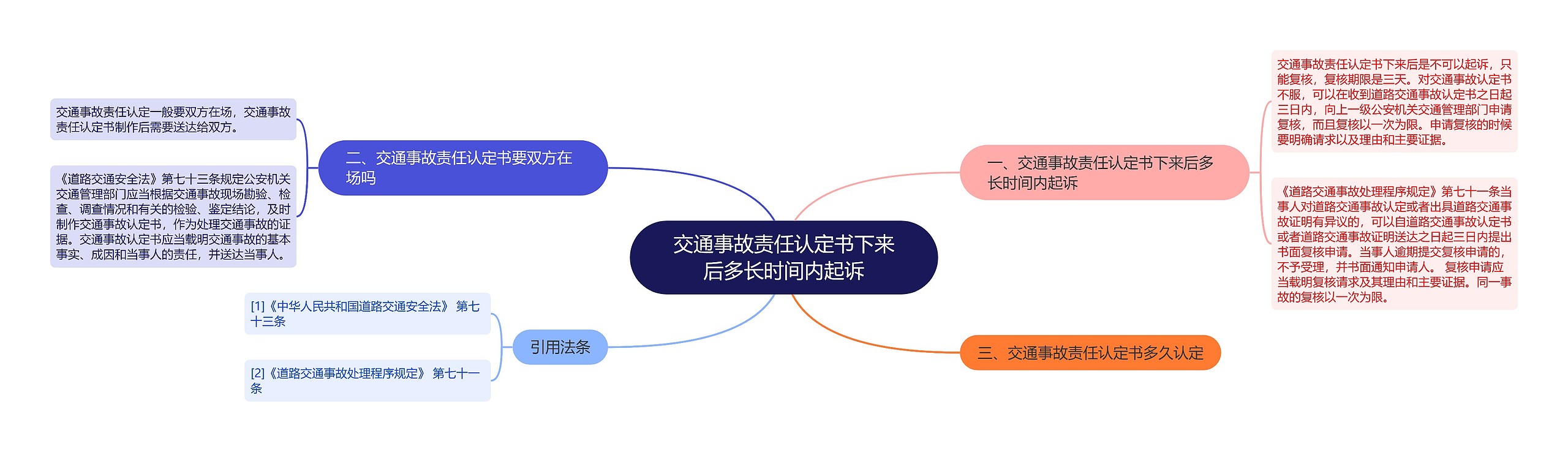 交通事故责任认定书下来后多长时间内起诉