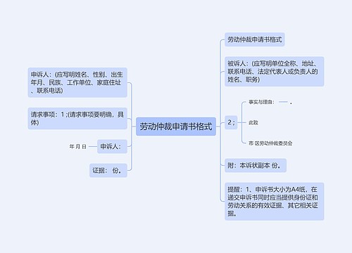 劳动仲裁申请书格式