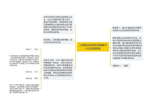 上海推出扶持新政缓解中小企业融资难