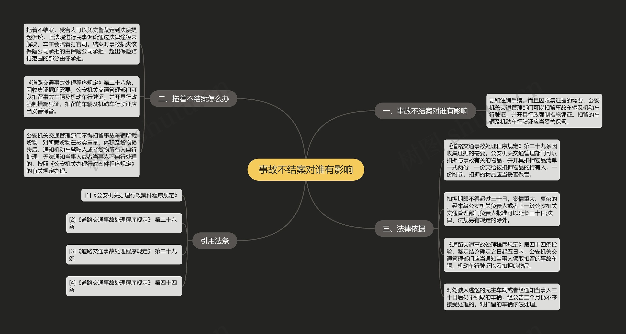 事故不结案对谁有影响 事故不结案对谁有影响