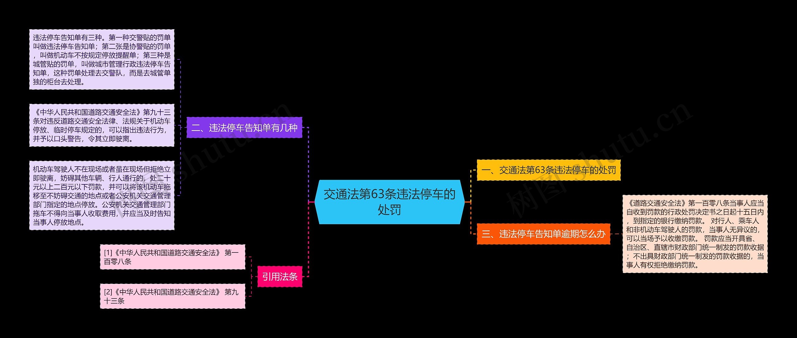 交通法第63条违法停车的处罚