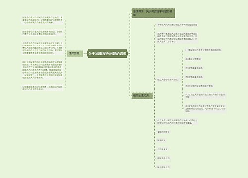 关于减资程序问题的咨询