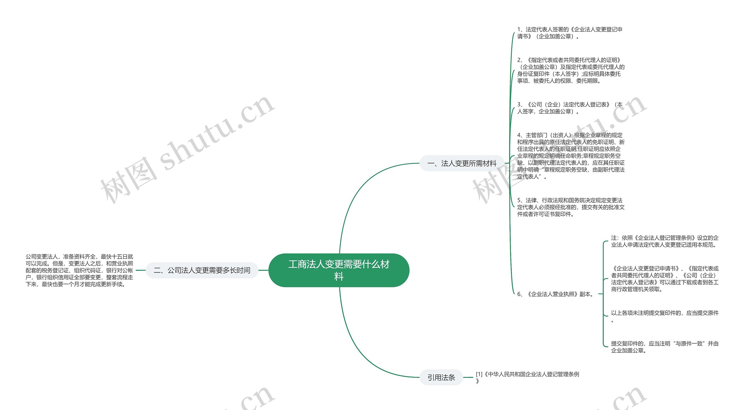 工商法人变更需要什么材料