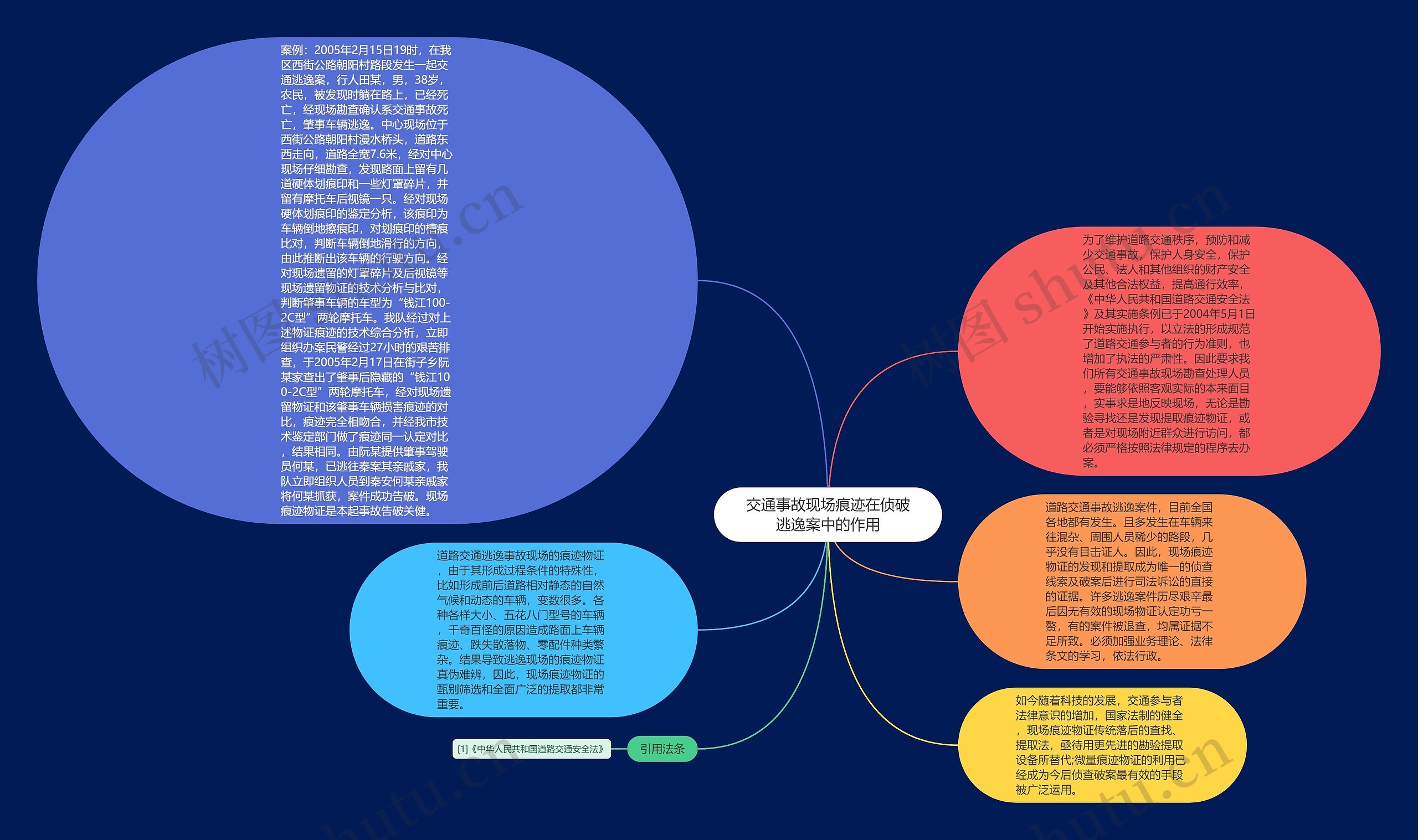 交通事故现场痕迹在侦破逃逸案中的作用