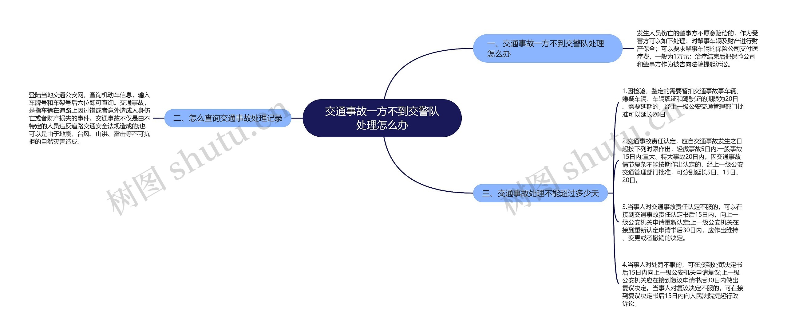 交通事故一方不到交警队处理怎么办