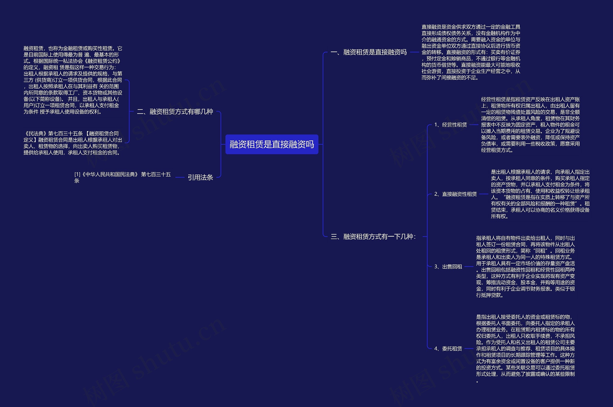 融资租赁是直接融资吗思维导图
